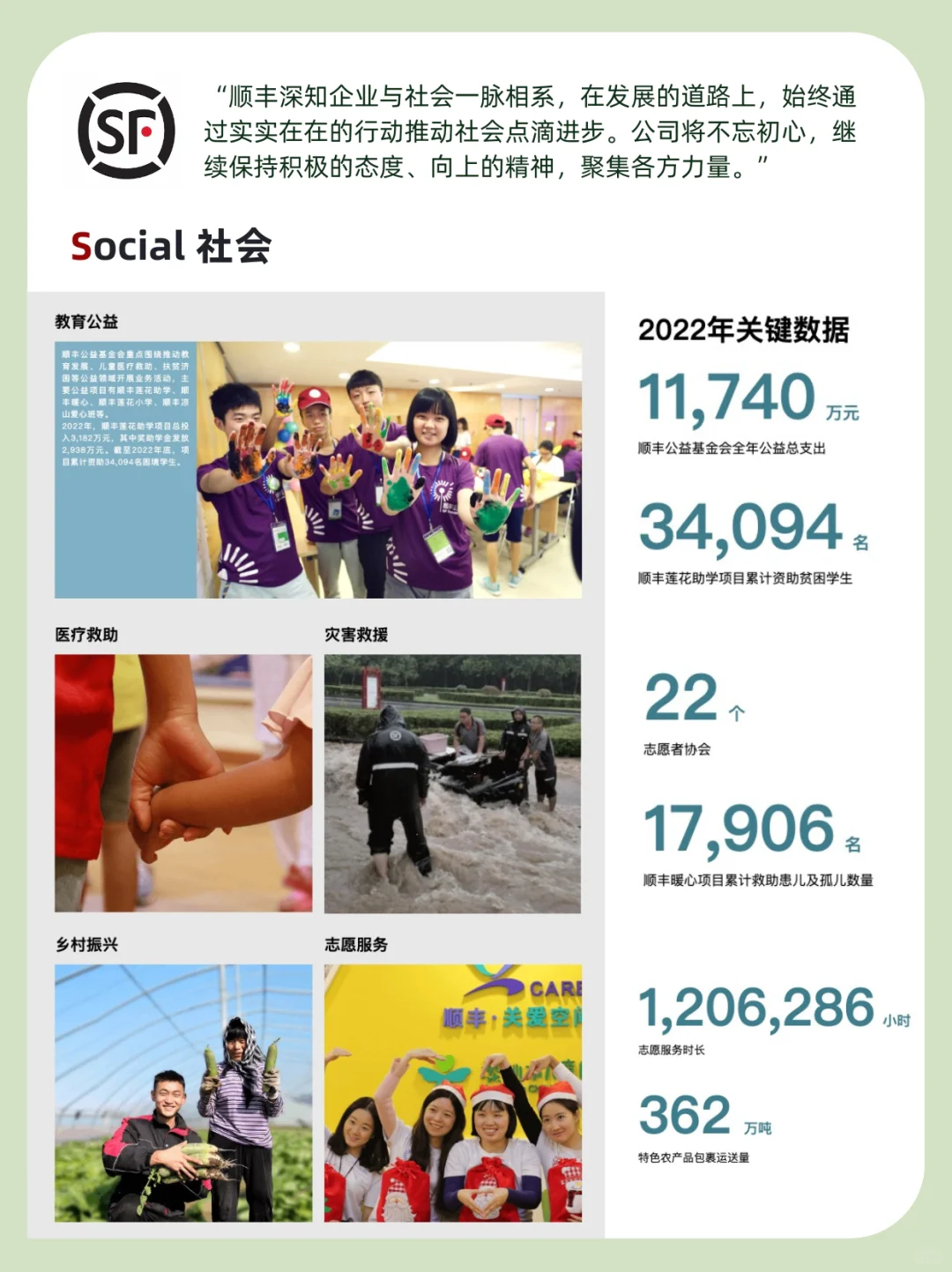 优秀企业案例·第6期｜顺丰的ESG管理