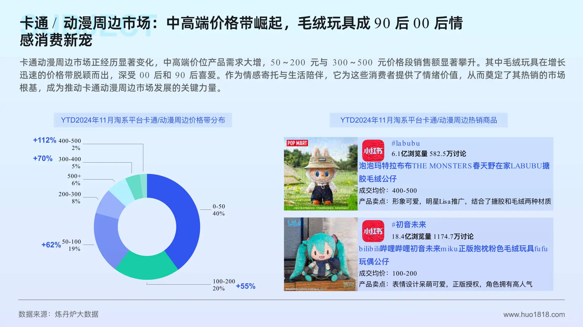 潮玩/谷子经济消费趋势洞察