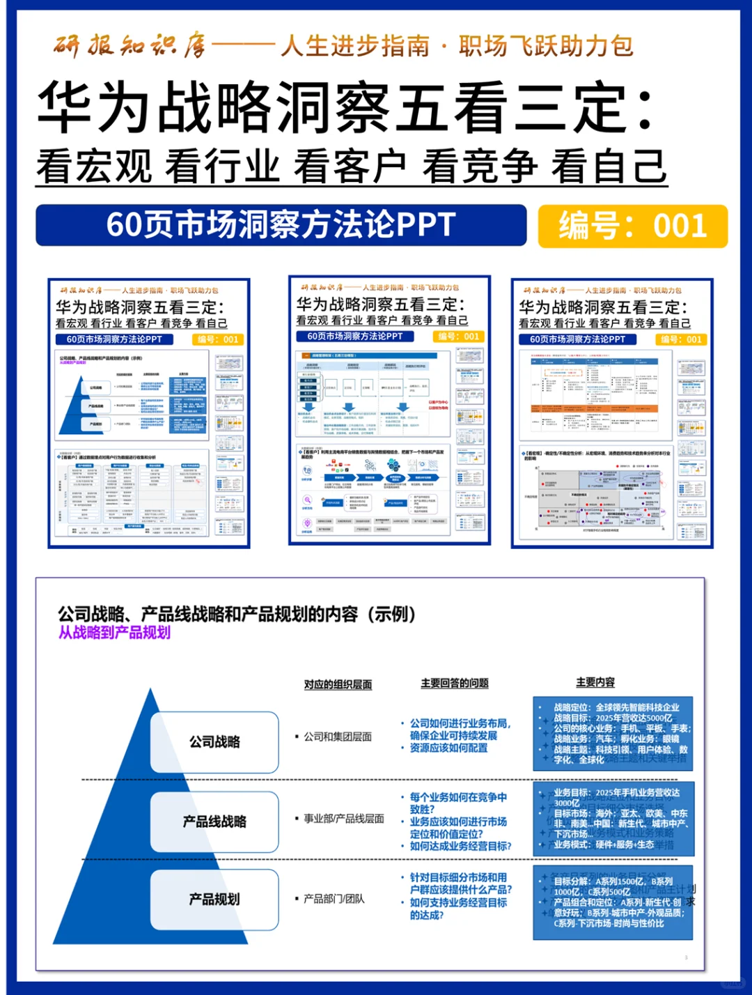 市场洞察只需要记住 这个方法论