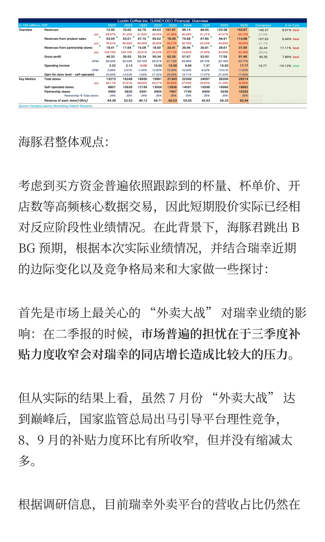 瑞幸：利润 “深蹲”？为了更好 “起跳”