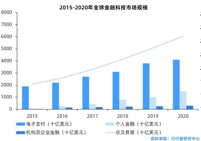 金融科技行业研究