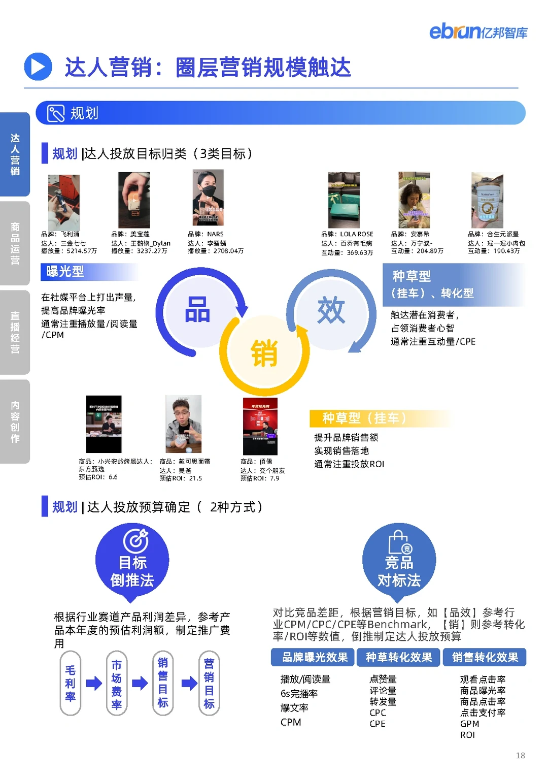 44页报告|2023品牌内容营销洞察报告