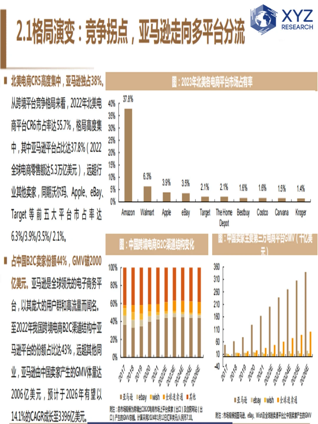 ?全球视野下的跨境电商行业分析?