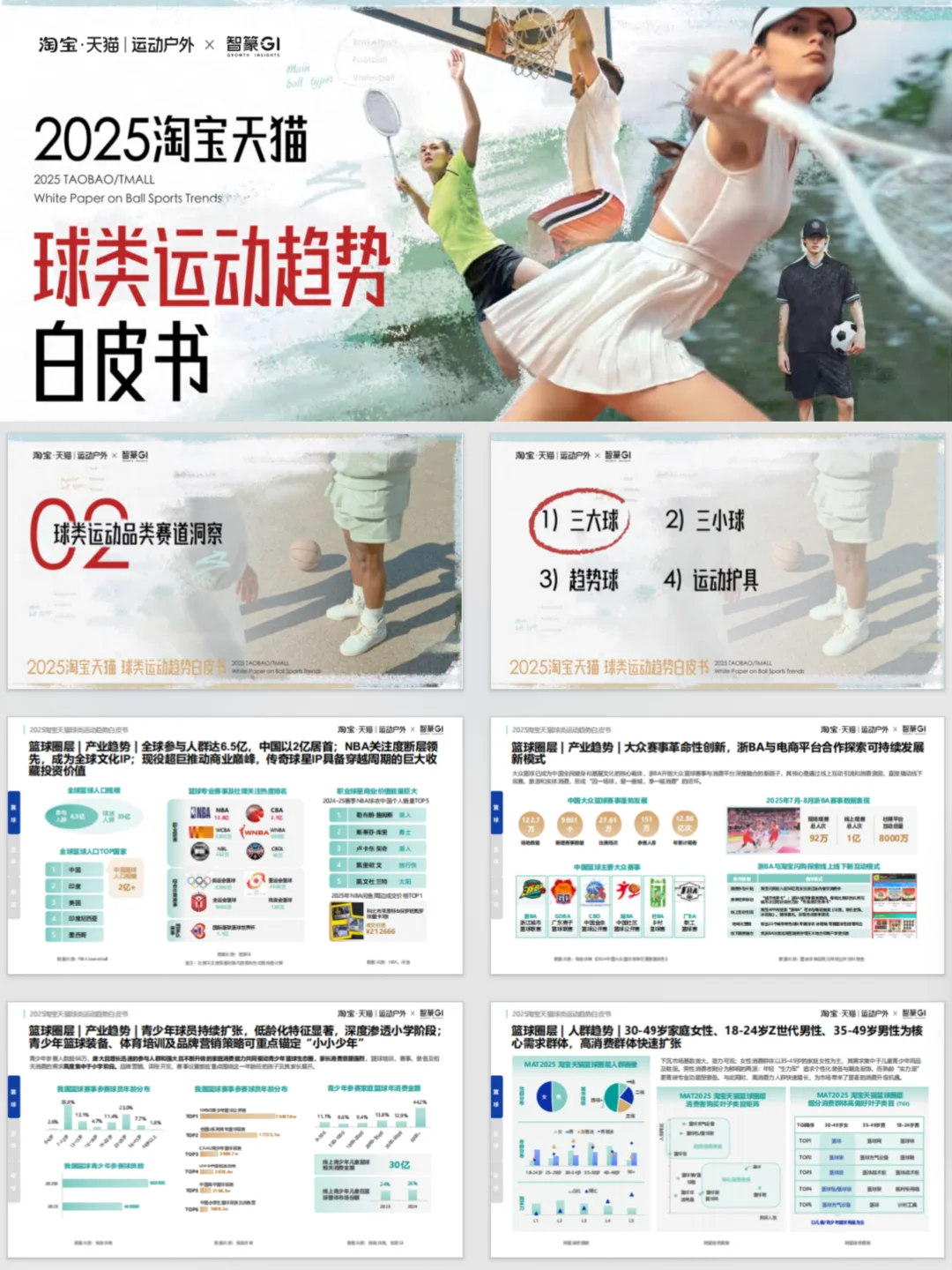 这份2025电商球类运动趋势白皮书太牛啦