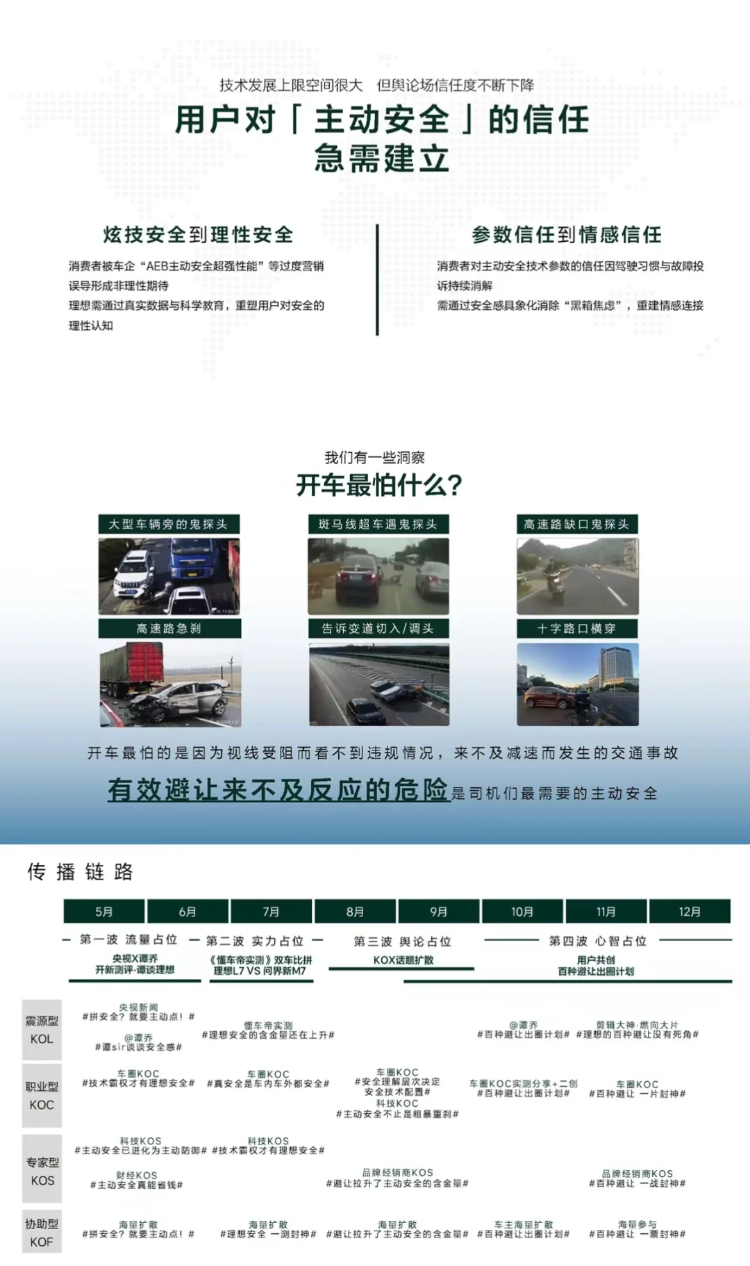 理想汽车的年框提案，太牛了