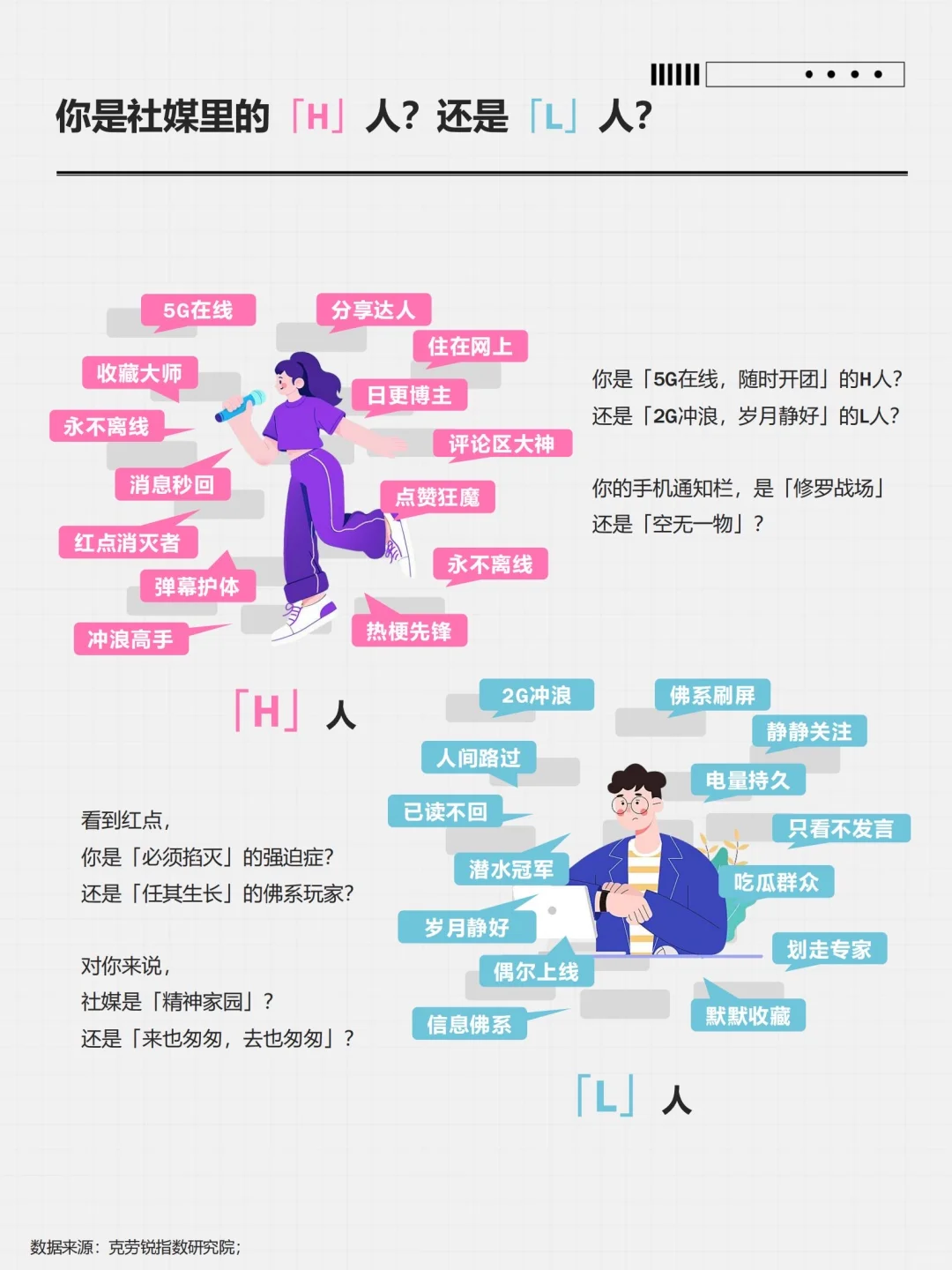 ?♀️ 用户洞察 |16种社媒用户人格类型全景