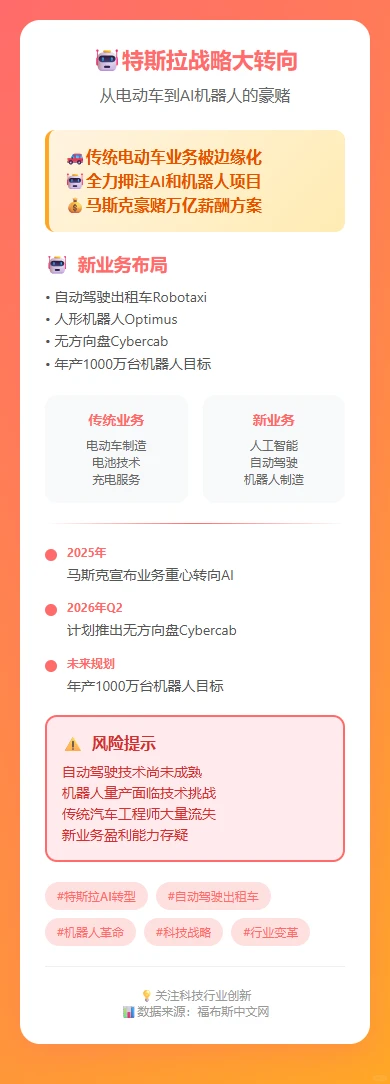 ?马斯克团队集体叛逃真相