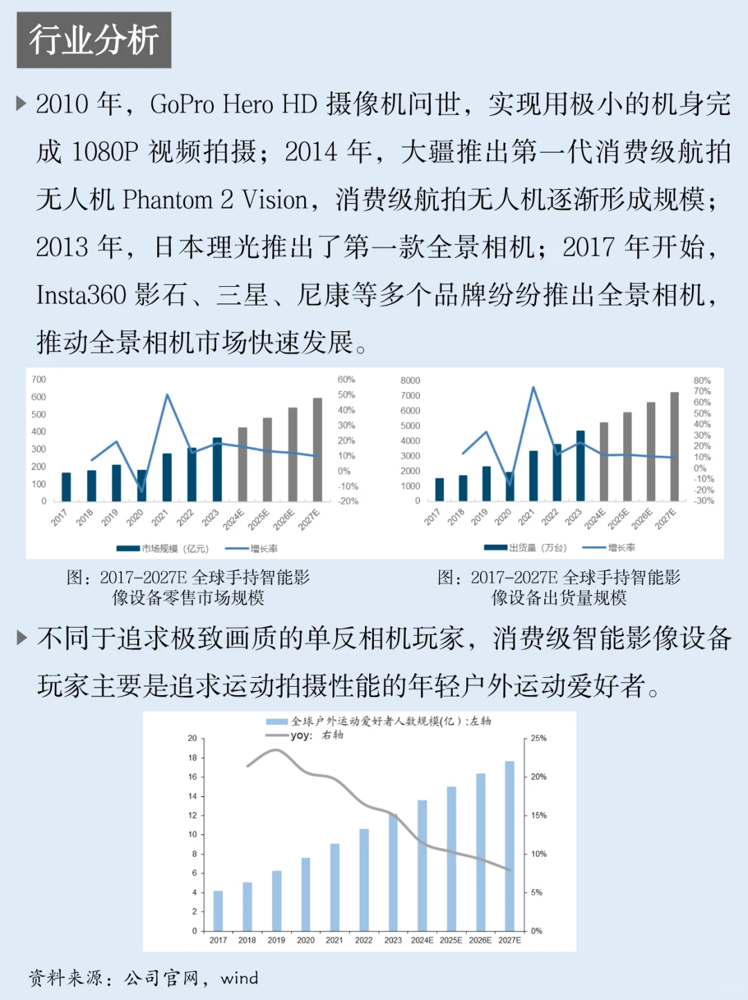 一天吃透一家上市公司：NO.53 影石创新
