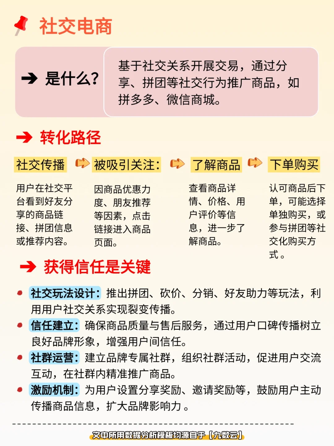 货架电商&内容电商&直播电商&社交电商