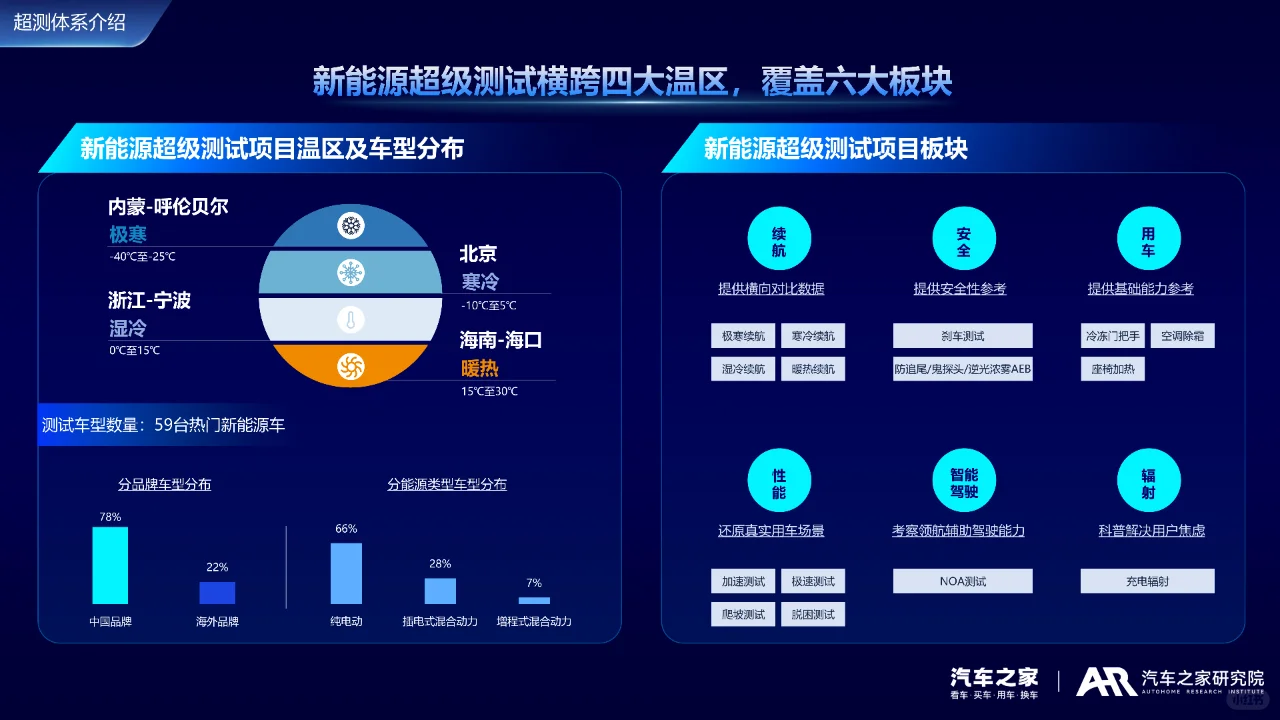 2024中国新能源车用户需求与产品洞察报告