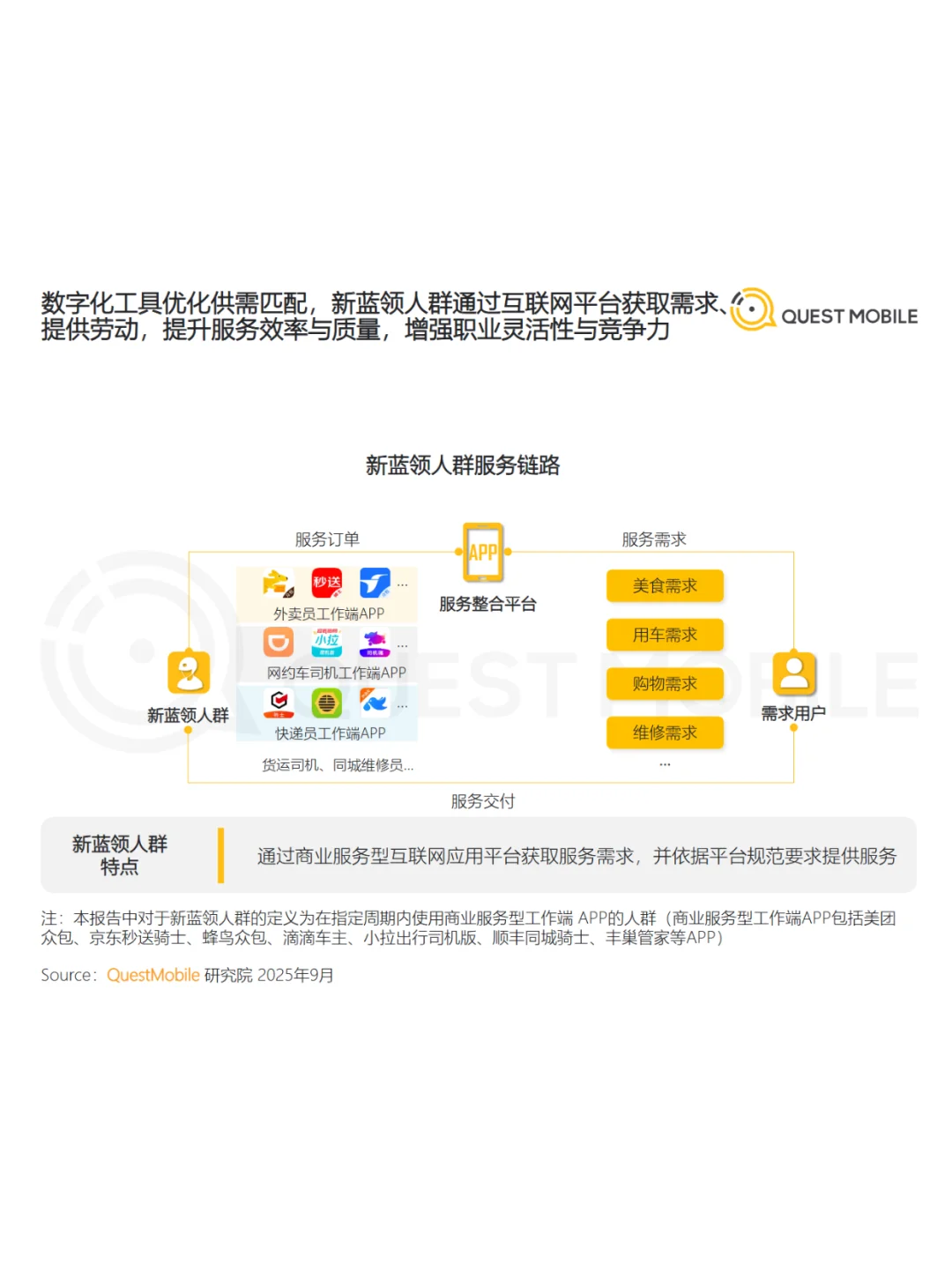 2025新蓝领人群洞察报告