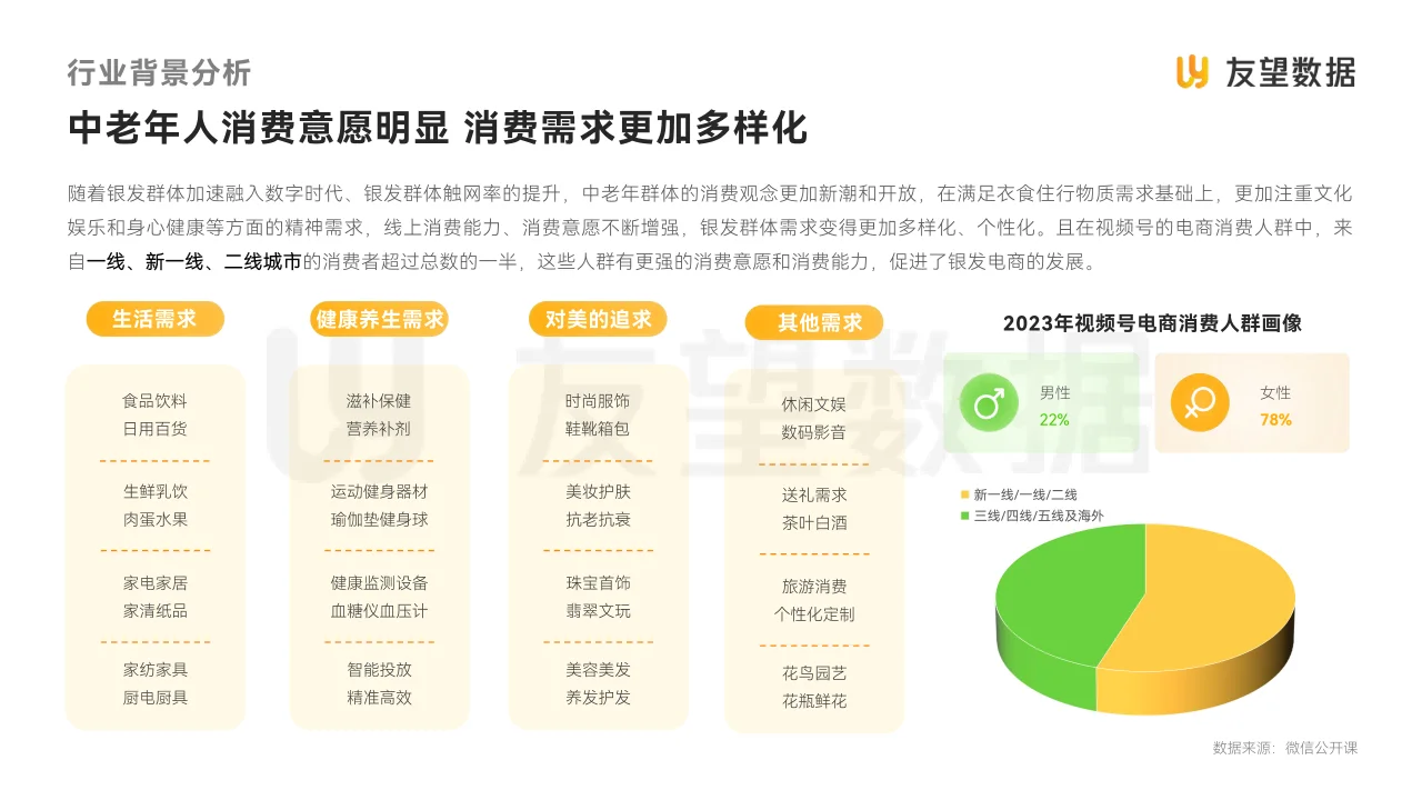 视频号中老年用户消费洞察报告