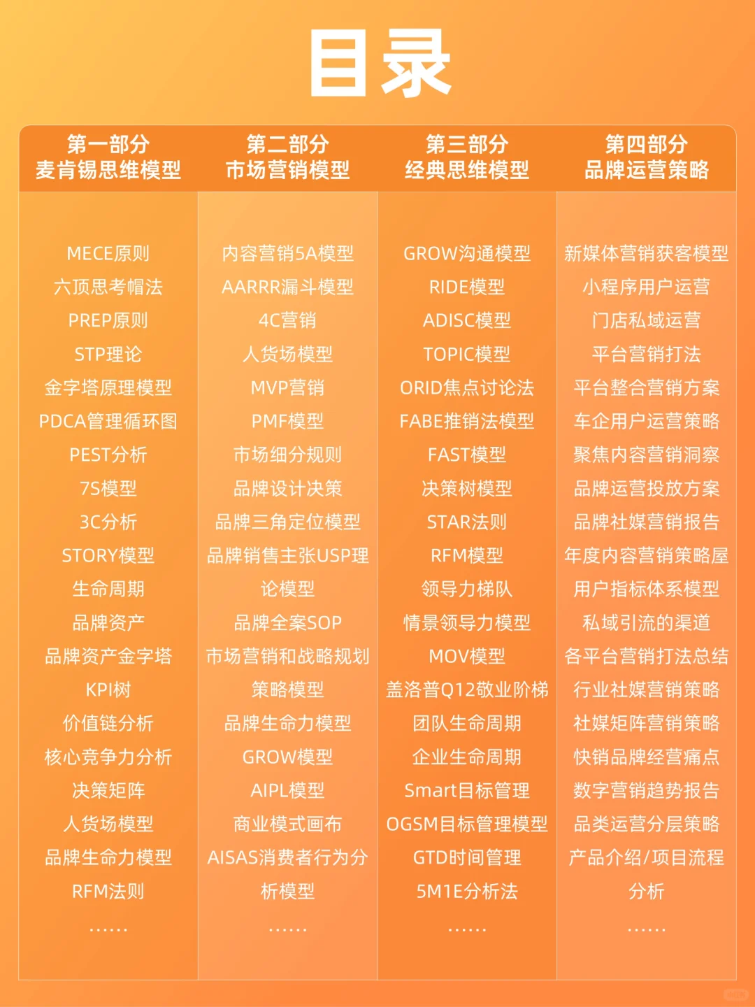 用思维模型ppt让品效方案秒成行业范本！