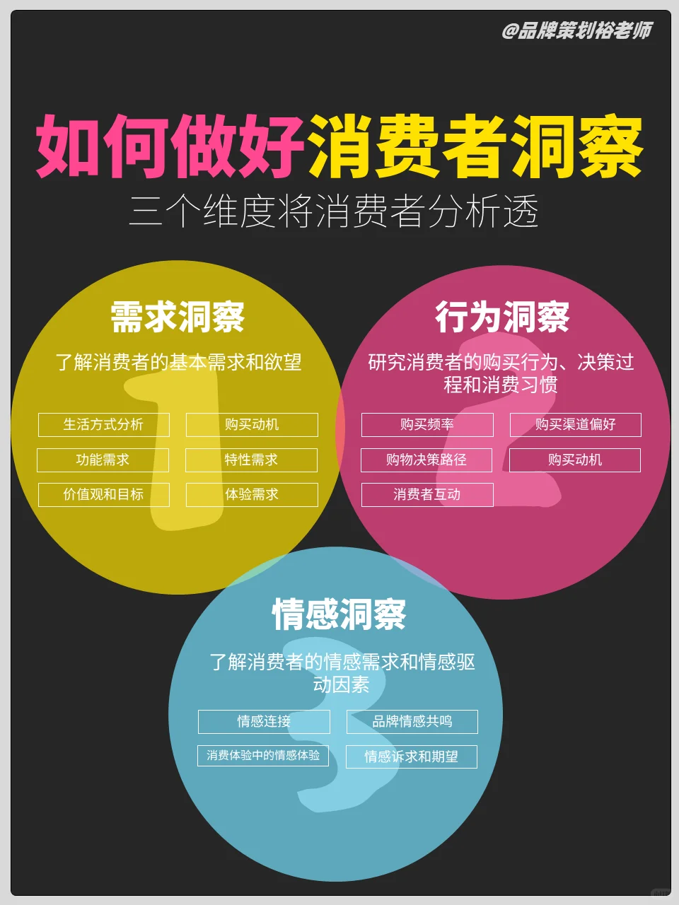 如何做好消费者洞察