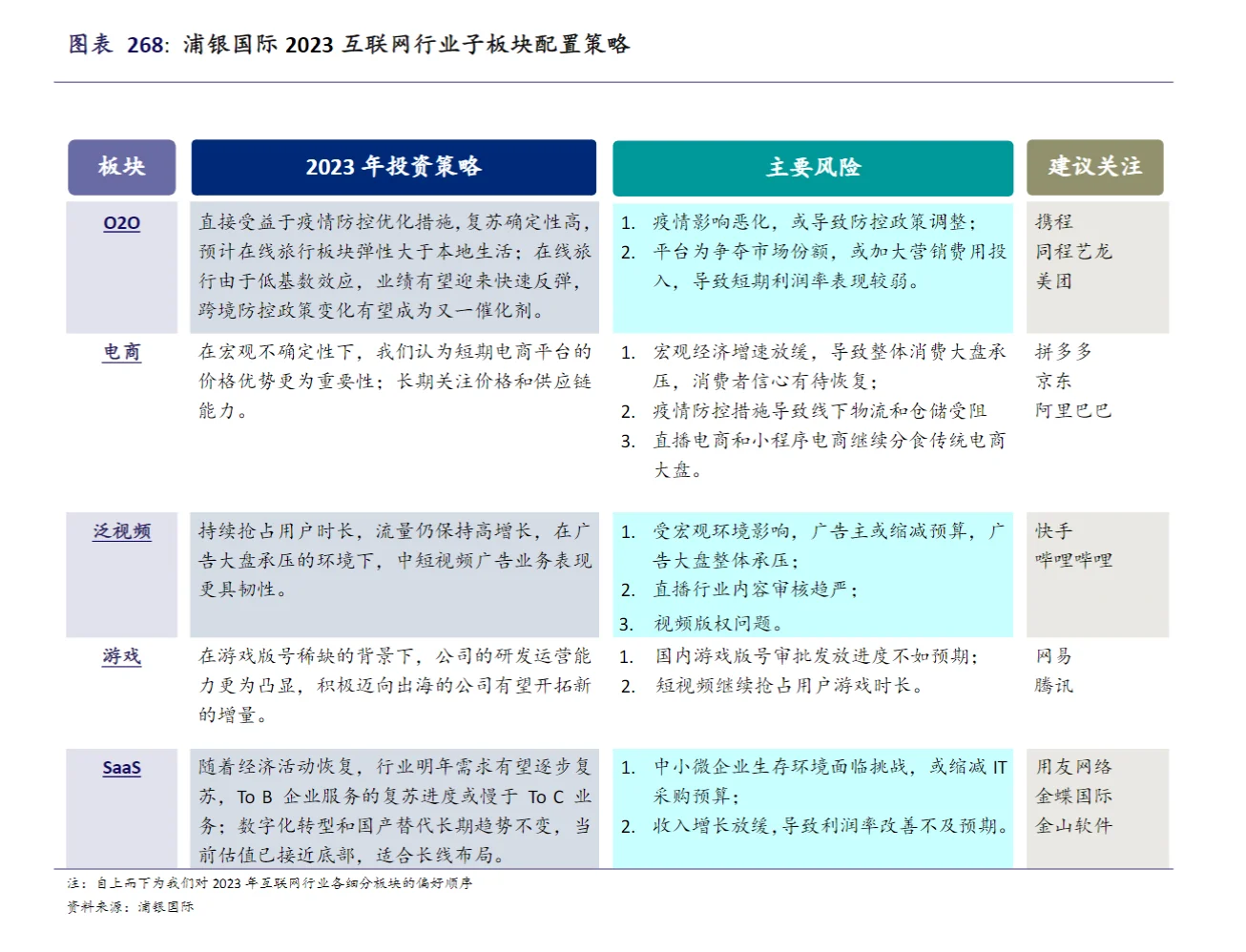 7篇报告|2023市场展望:市场风向怎么转?