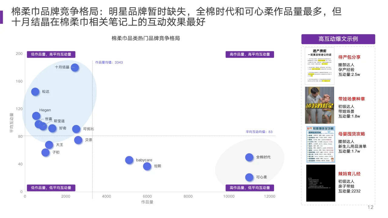 2023婴童用品市场及消费趋势洞察?