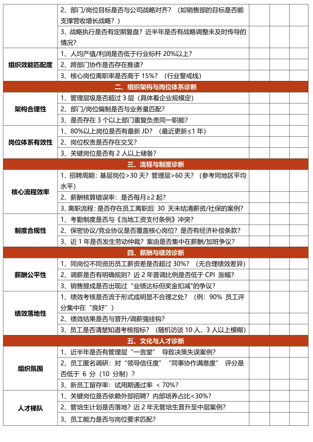 手把手教你用组织诊断模型解决企业变革难题