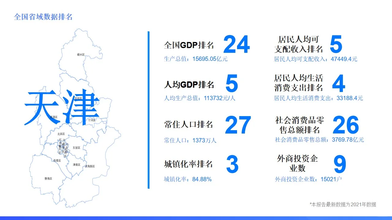 天津除了相声，还有什么？