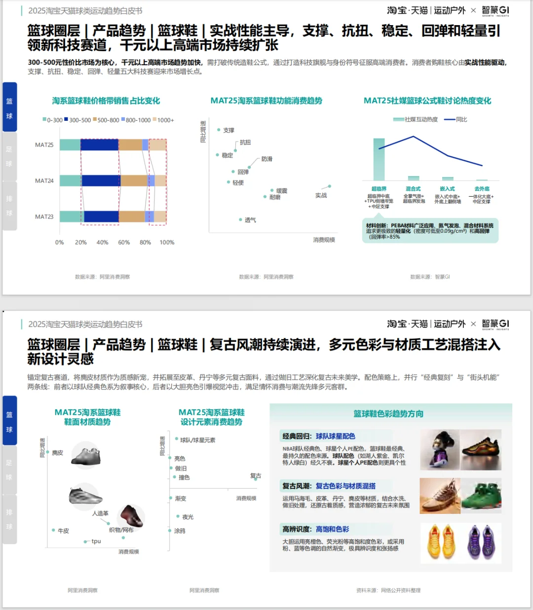这份2025电商球类运动趋势白皮书太牛啦