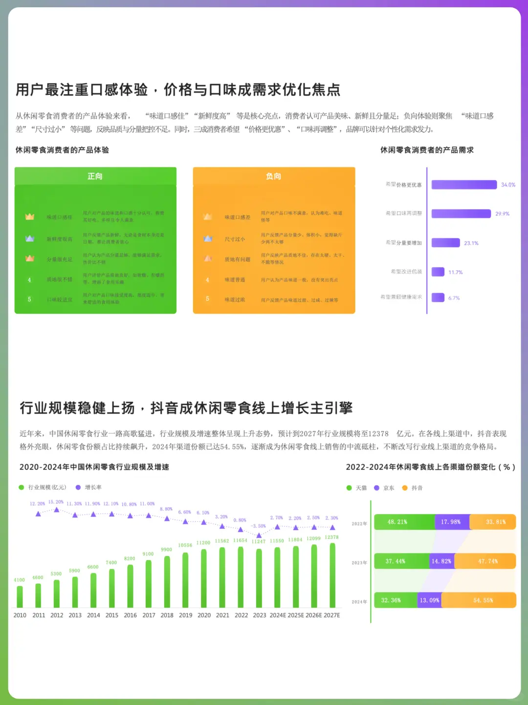 ?零食也讲健康:零食线上消费趋势