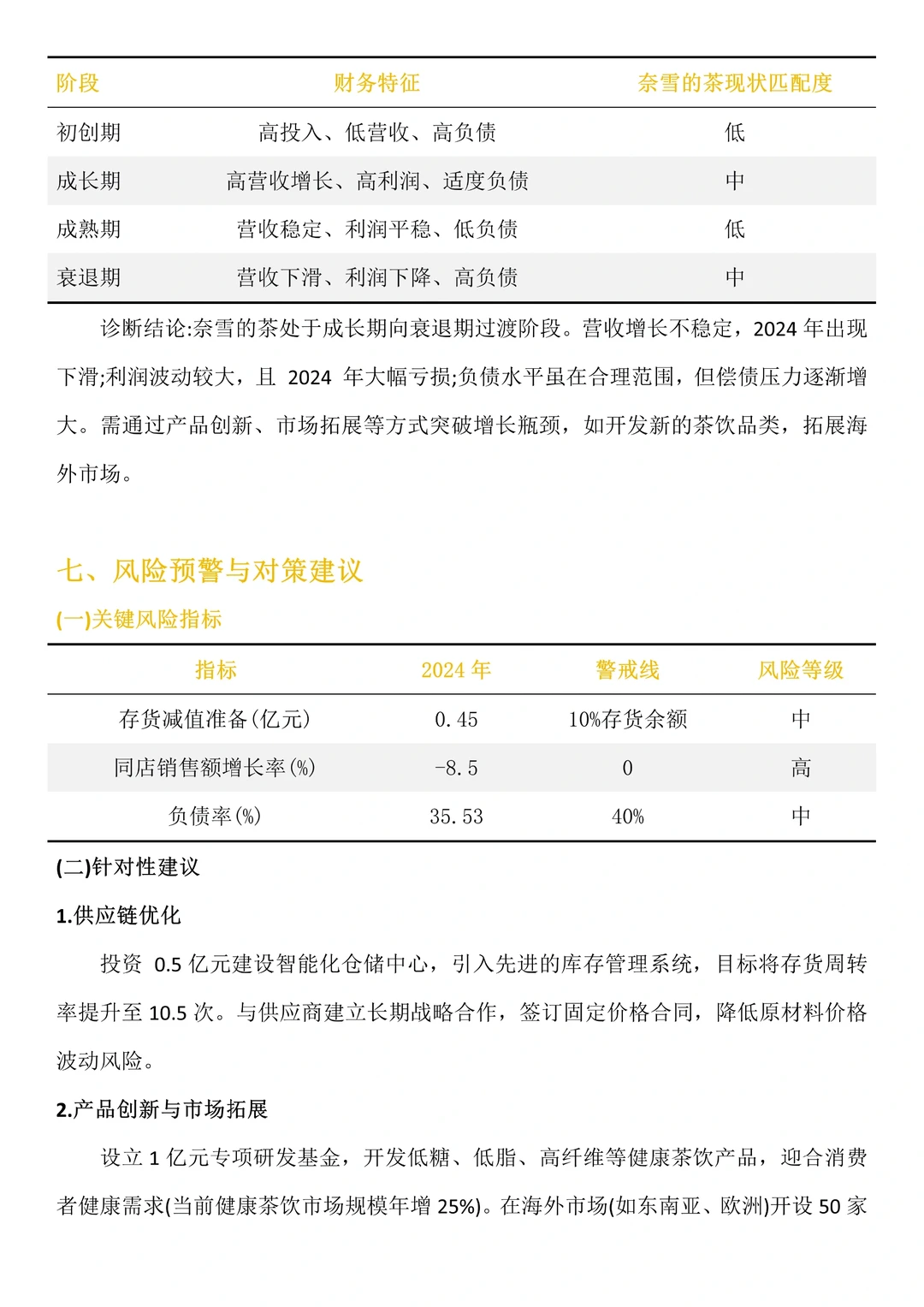 财务分析报告—奈雪的茶来啦