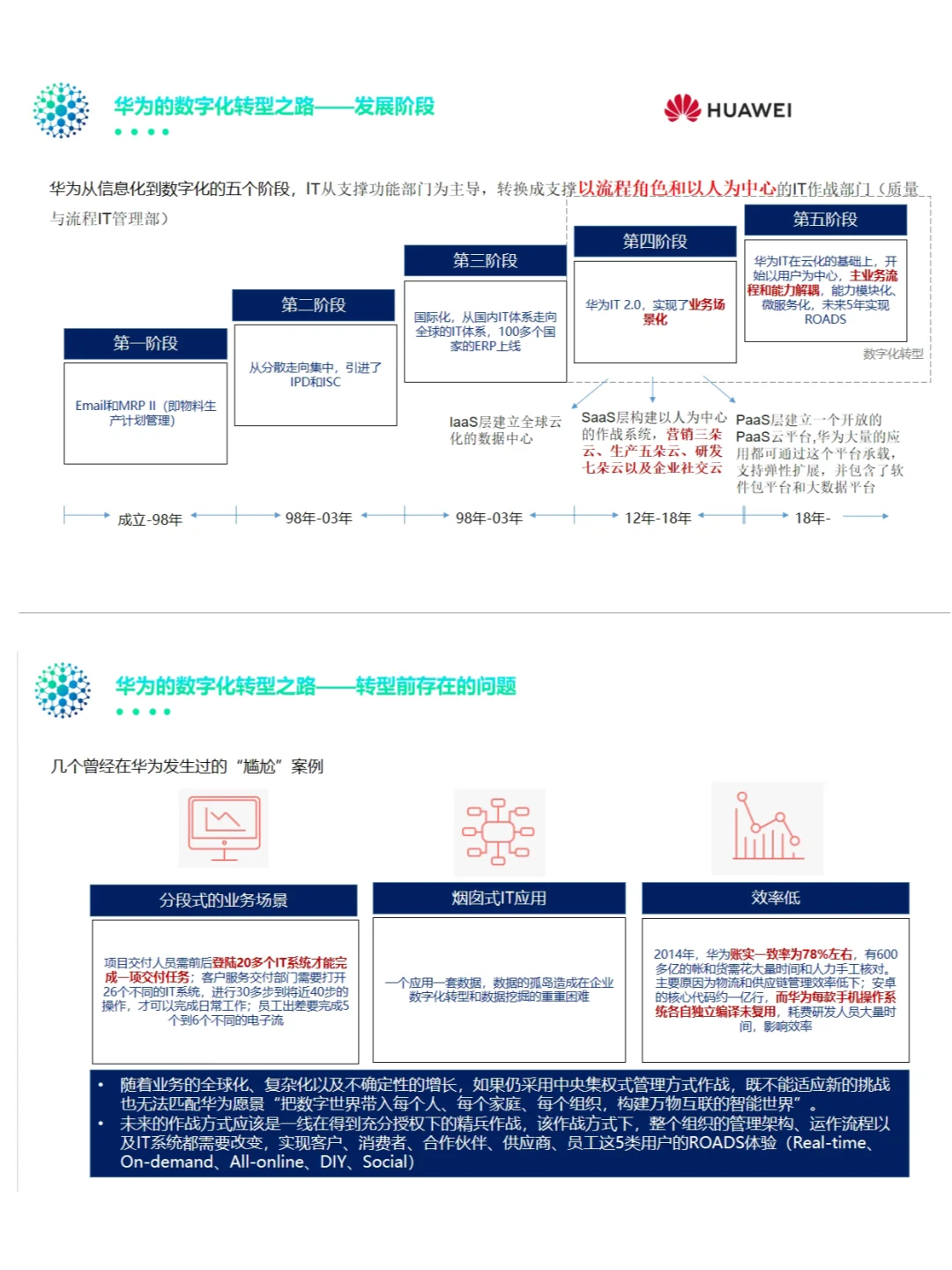 数字化转型秘籍：华为与阿里巴巴的案例较量