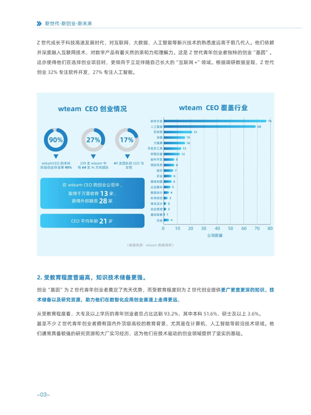 2024Z世代青年创业白皮书