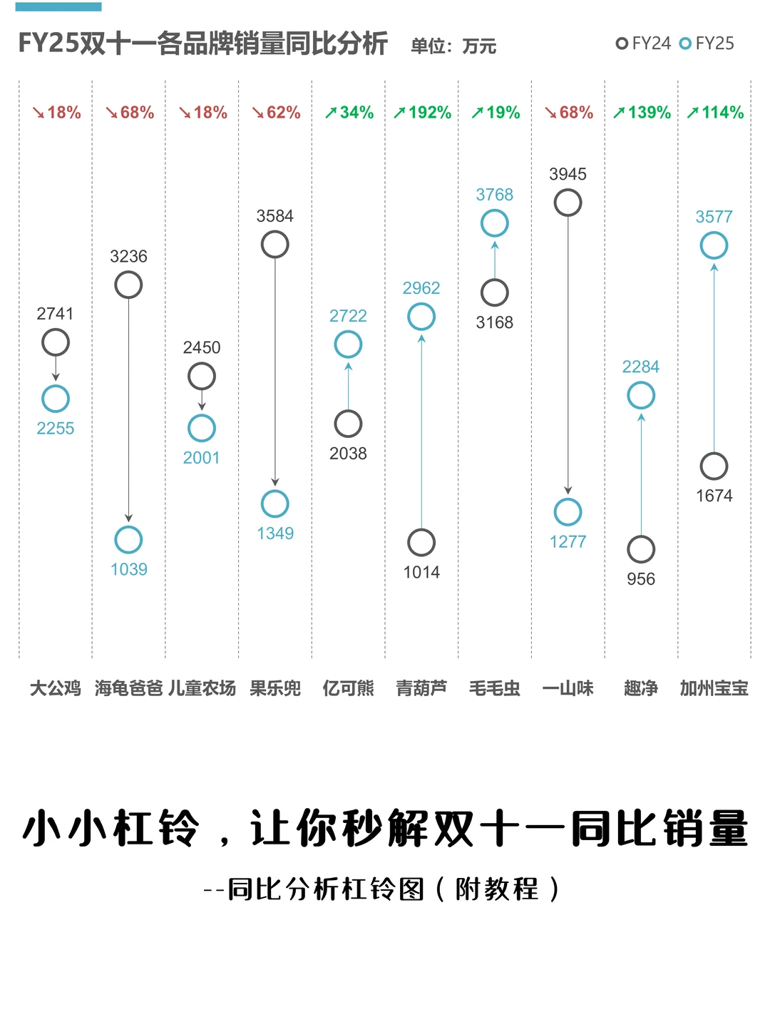 复盘！双11销量分析，抓住流量密码
