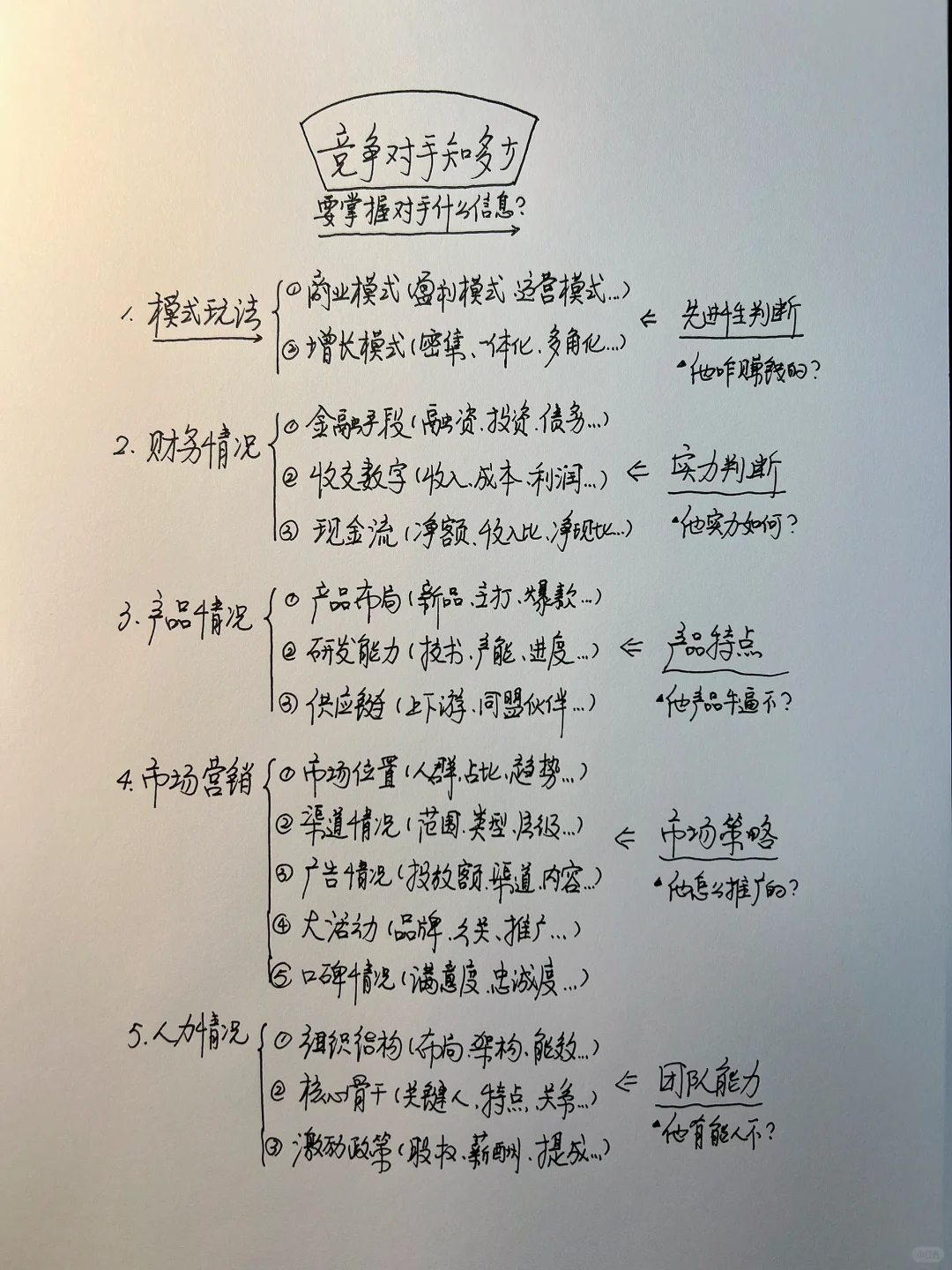 竞争对手知多少