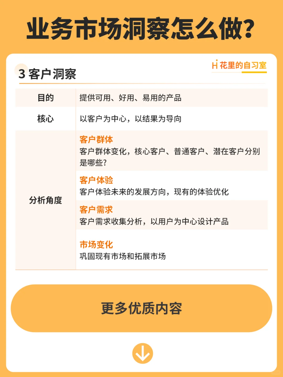业务市场洞察怎么做？市场、竞争、客户