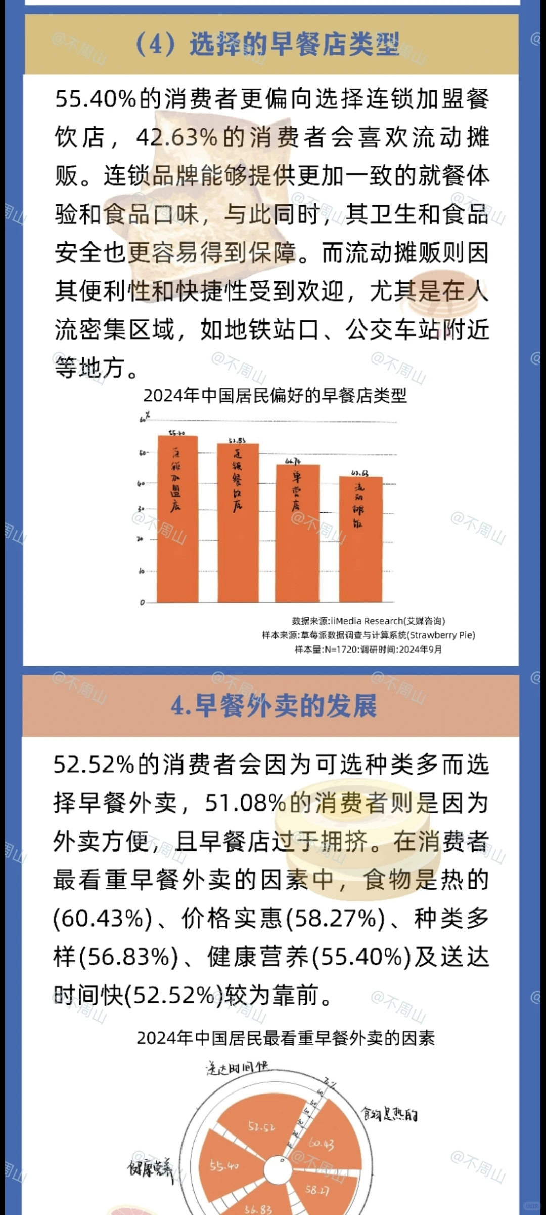 数据新闻——《大数据洞察:中国早餐消费》