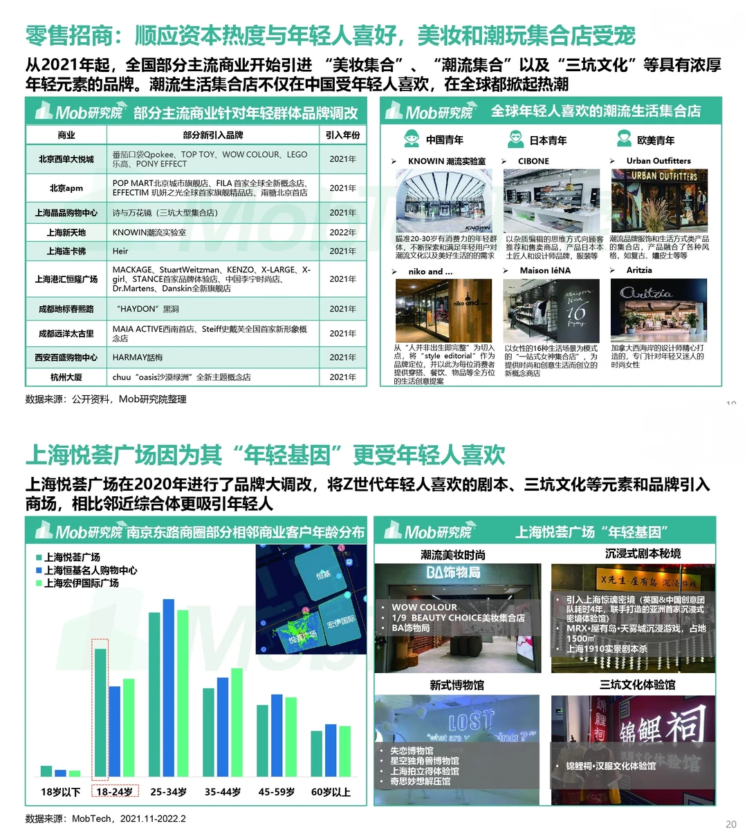 行业报告‖商业地产发展变化洞察