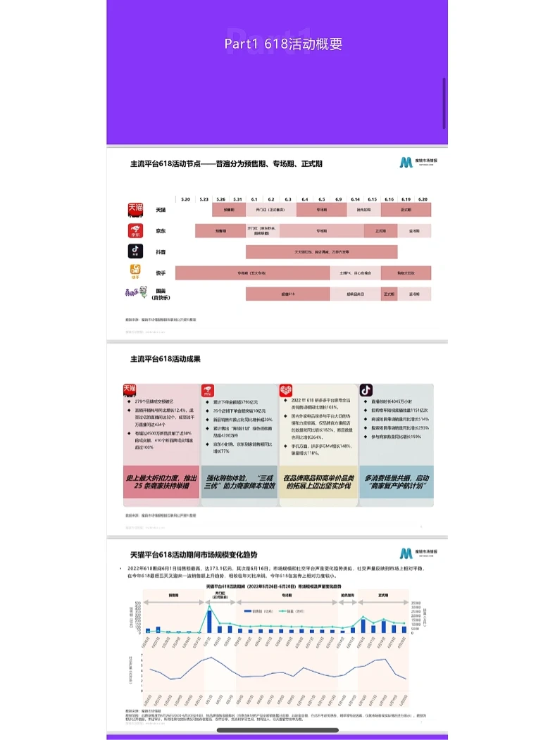 222年618各行业全面复盘报告 | 市场 品牌