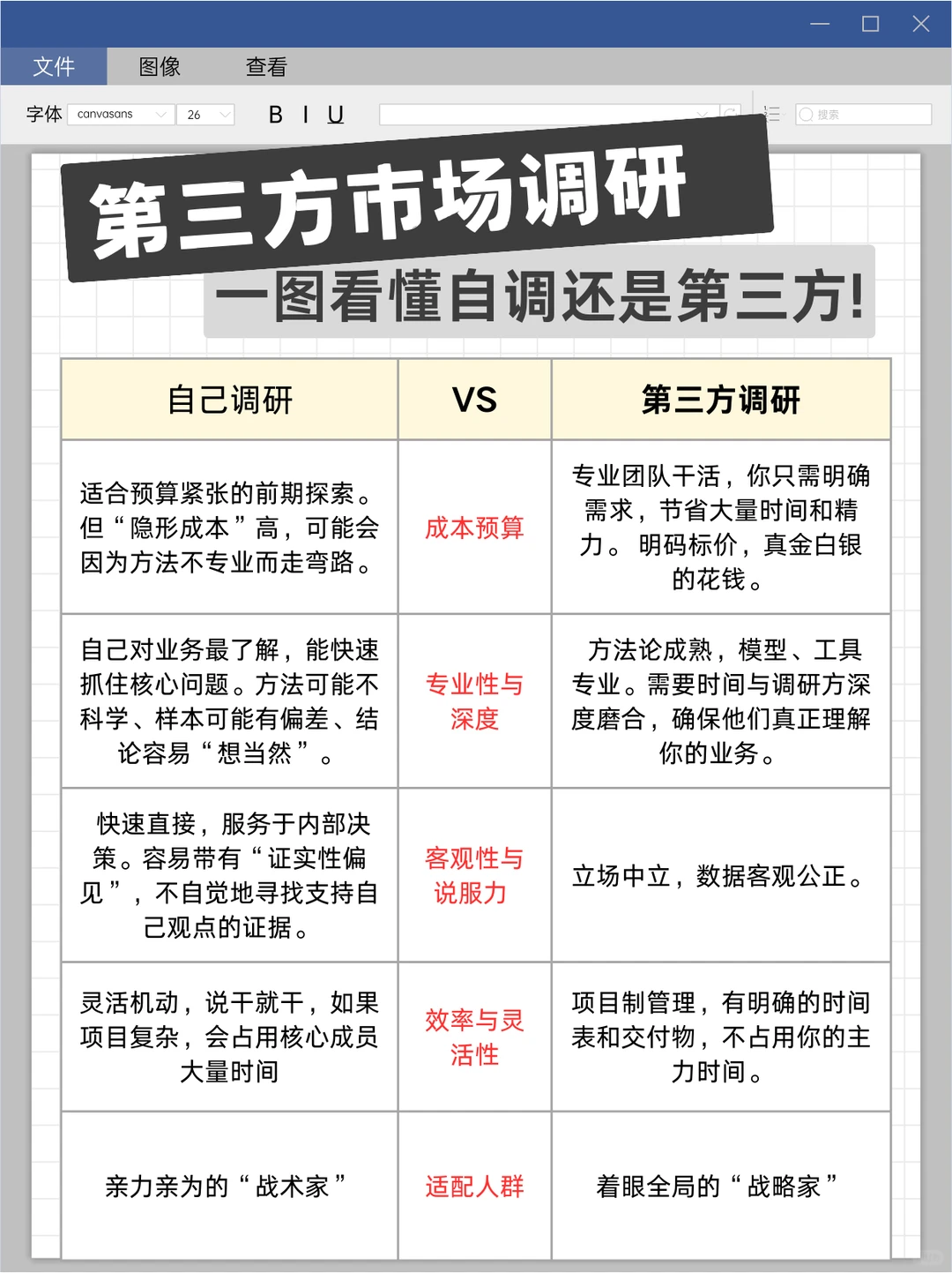 自己调研VS第三方市场调研?