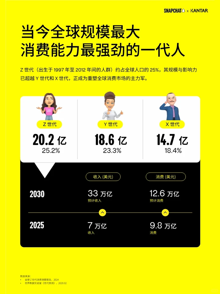 一篇白皮书洞察Z世代视野下的中国品牌