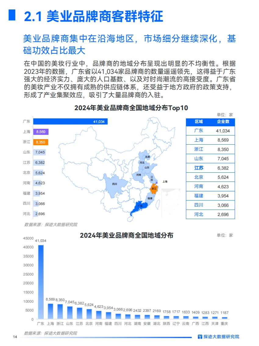 2024美妆行业发展趋势：数字化转型与创新