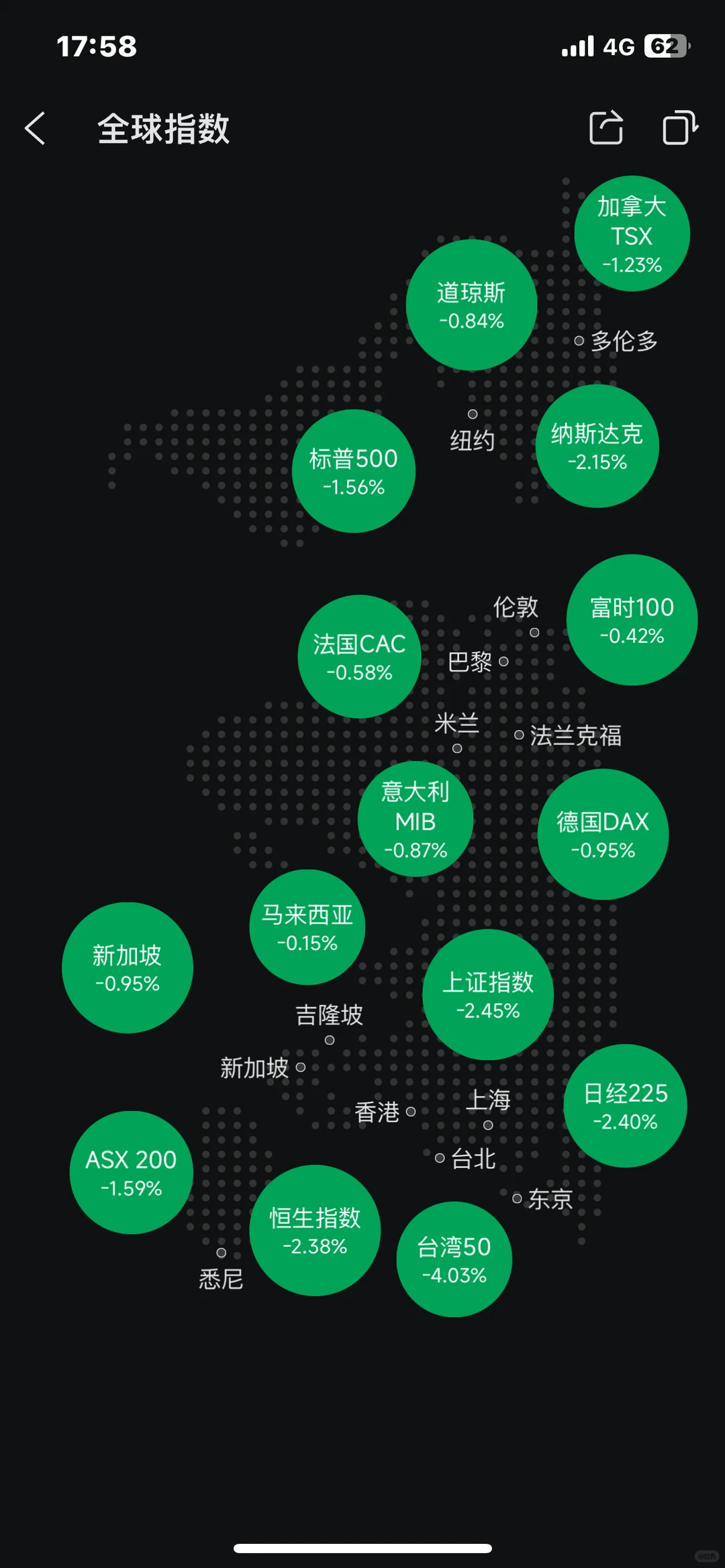 全球金融市场一片哀嚎！?