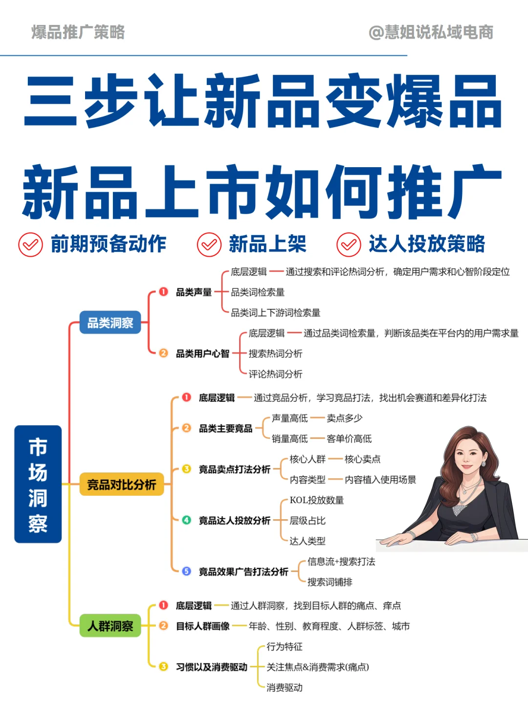 三步让新品变爆品，教你新品上市如何推广！