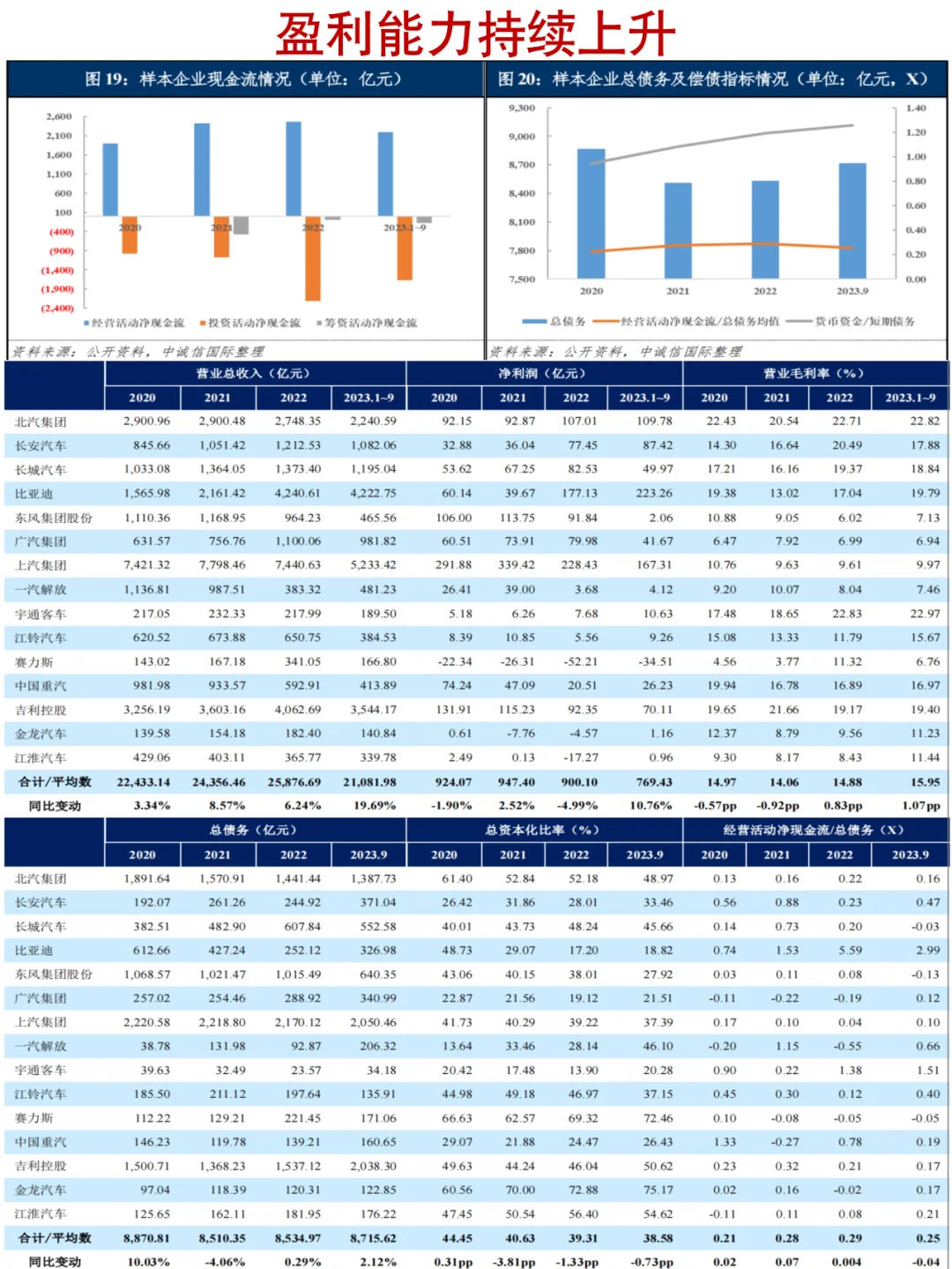 2024中国汽车行业展望
