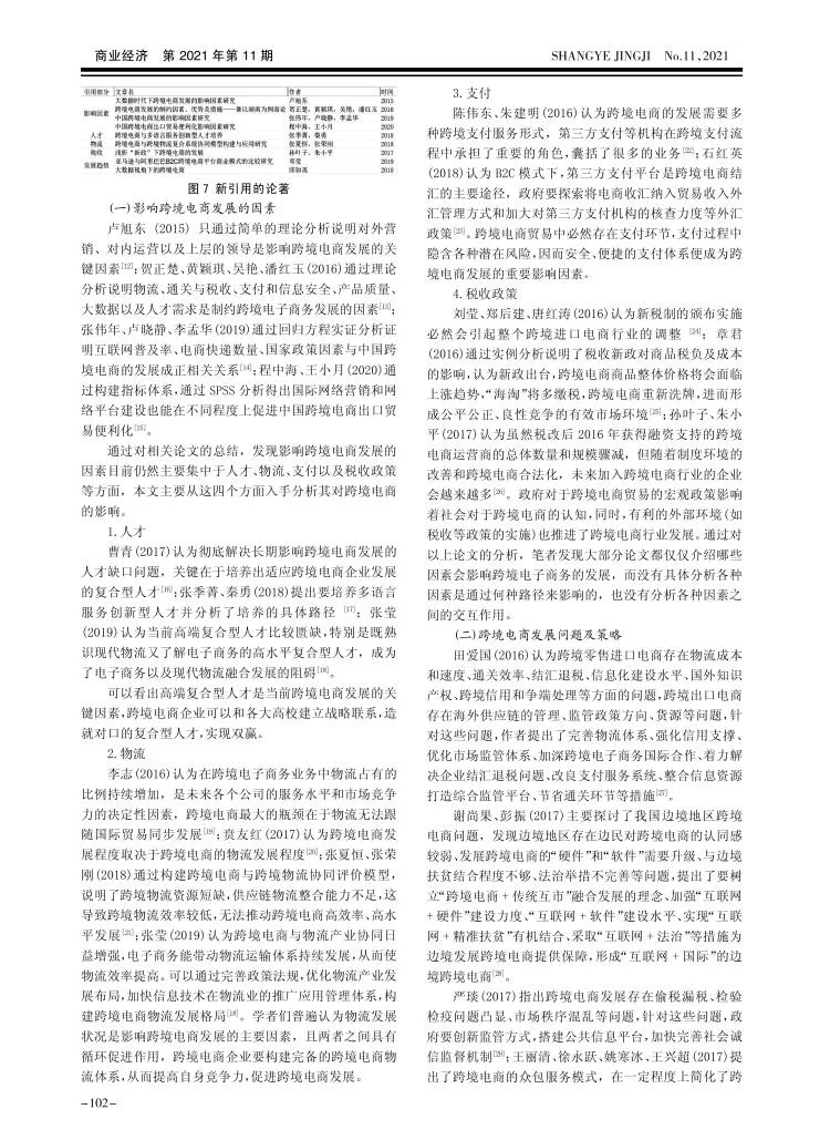 被导师夸?的电子商务文献综述保姆级模板