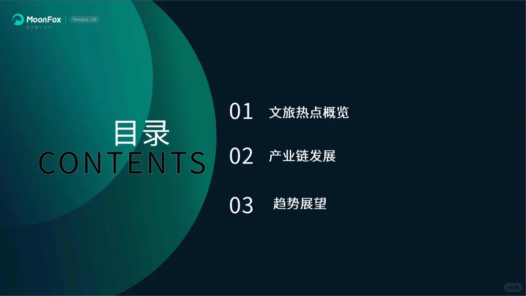 25页报告 | 旅游行业发展洞察报告