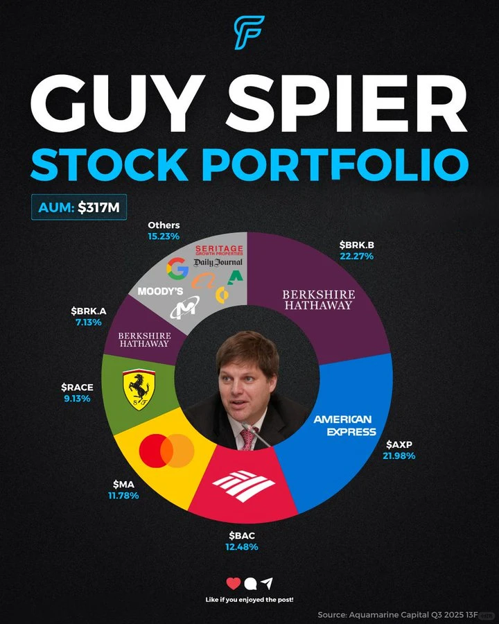 25Q3投资风向标，知名大佬们新进哪些好货？