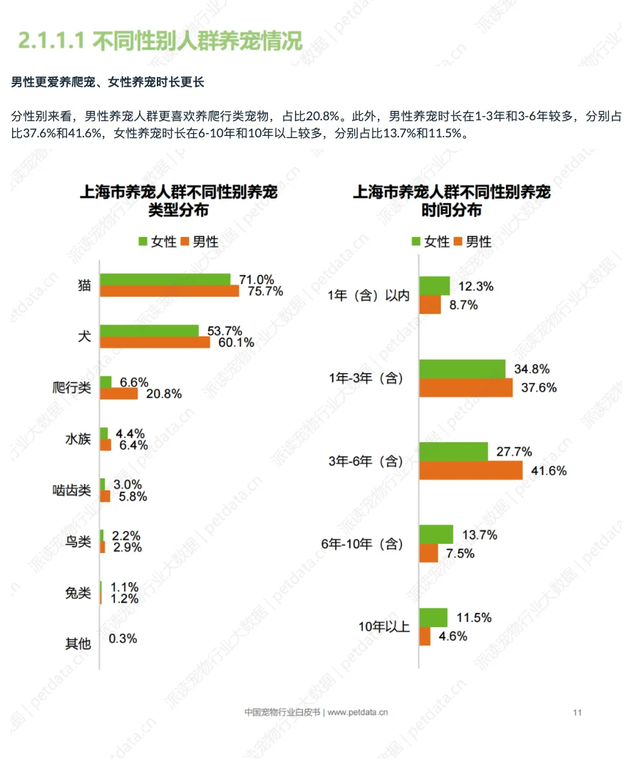 2025年中国城市宠物消费报告(SH)-1