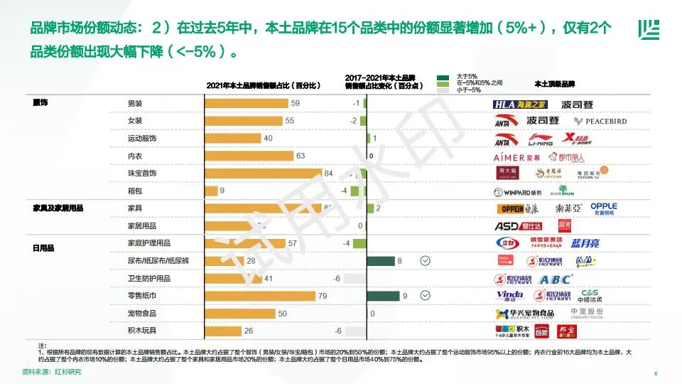 【报告】2023中国消费者品牌偏好洞察报告