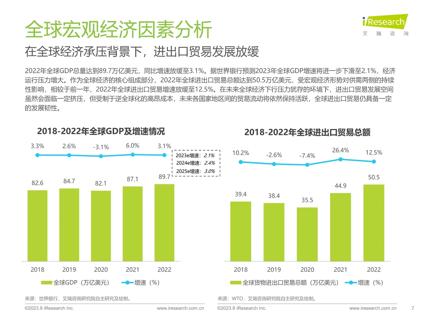 深度报告▏2023年中国跨境出口电商行业研究
