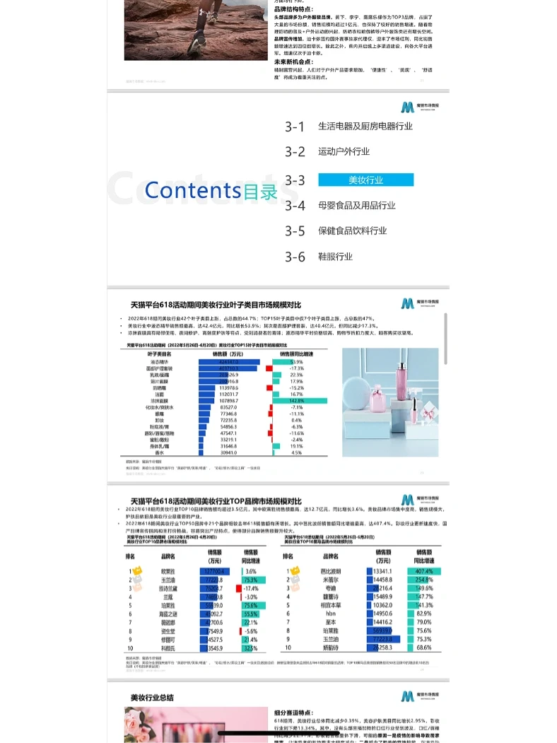 222年618各行业全面复盘报告 | 市场 品牌