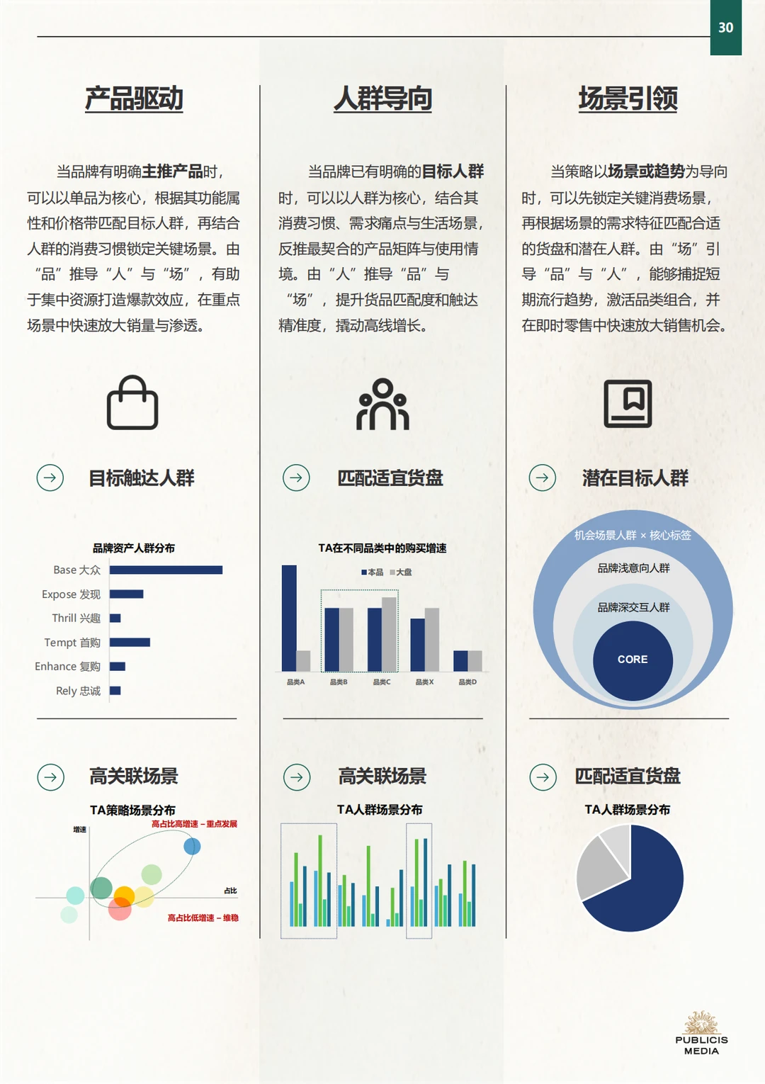 2025即时零售品牌增长实战指南
