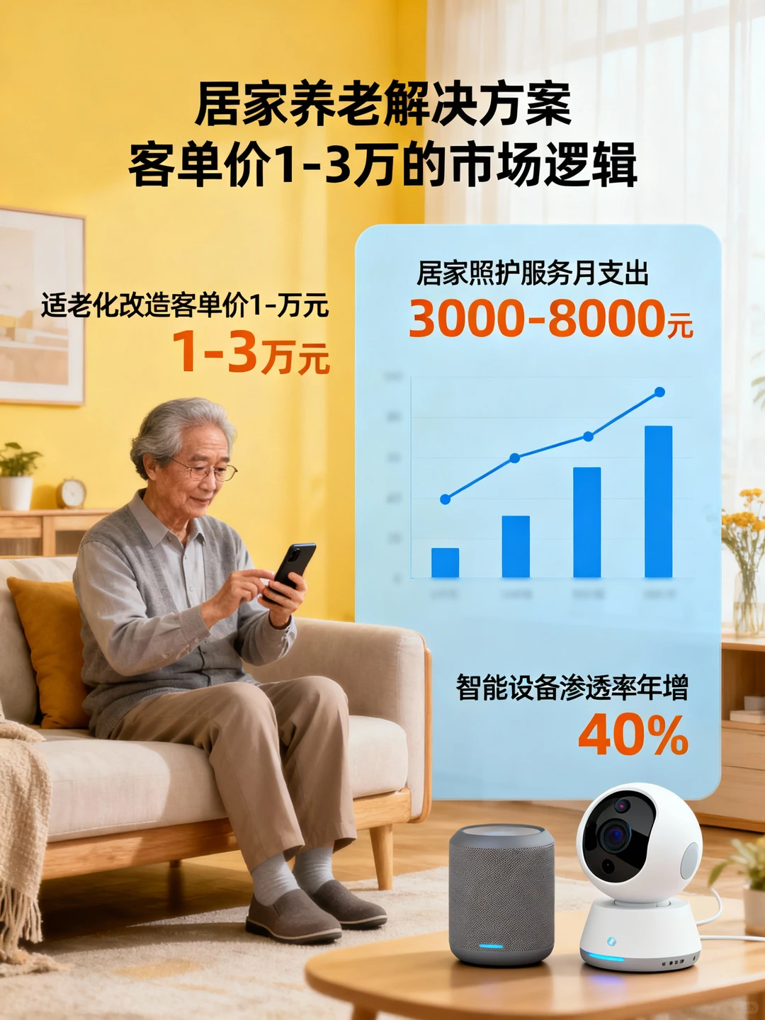 解码居家养老的“万元级”服务方案