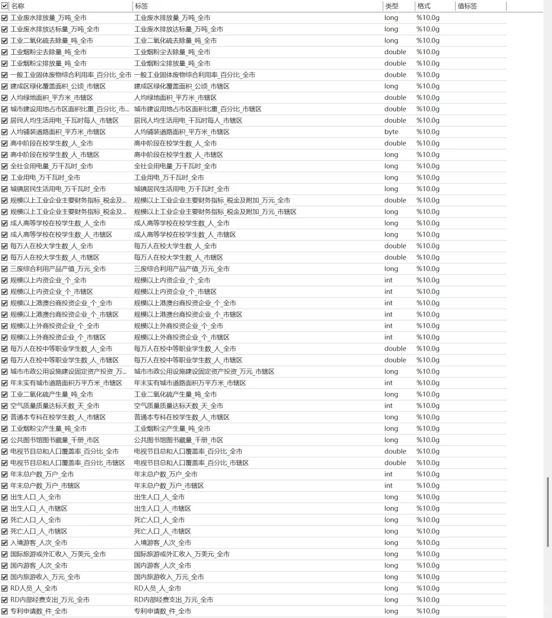 中国城市统计年鉴面板数据（1999-2024）