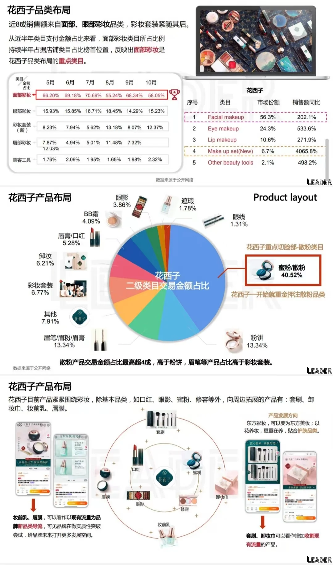 东方彩妆-花西子品牌分析